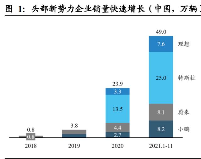 汽车域控制器行业深度研究：智能化大趋势，相关软硬件迎爆发